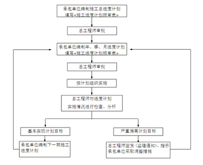 新帖排行工程造价热点推荐